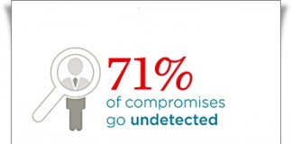 cybersecurity and real estate