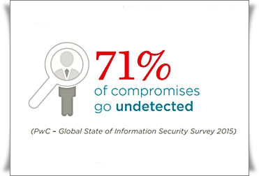 cybersecurity and real estate