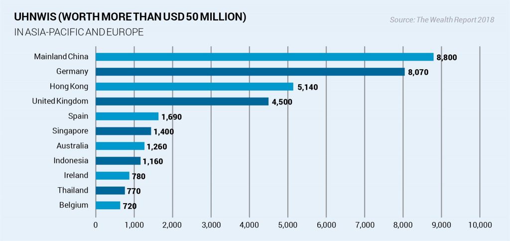 Where is the world's super-rich population