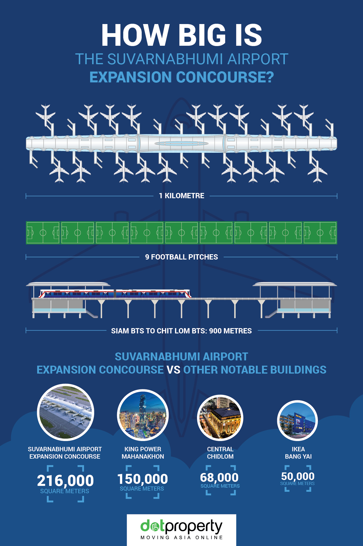 Airport Infographic
