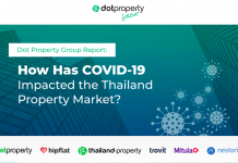 COVID-19 Impacted the Thailand Property Market