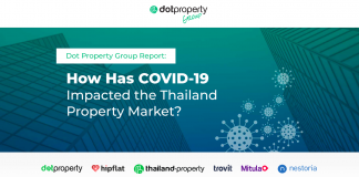 COVID-19 Impacted the Thailand Property Market