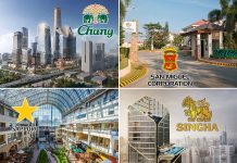 breweries in Asia with property development ambitions
