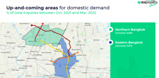 domestic Bangkok condo demand