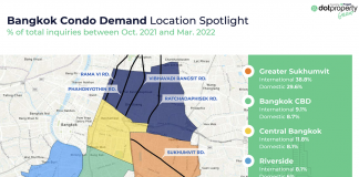 International Bangkok condo demand