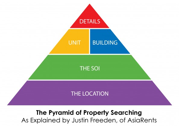 Rental pyramid for Bangkok.