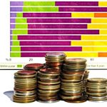 Investment in overseas property