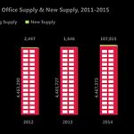 Bangkok Office Supply
