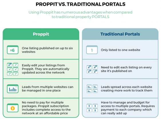 simplified marketing solution