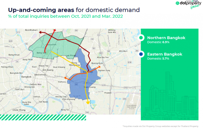domestic Bangkok condo demand