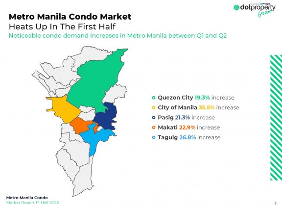 Metro Manila condo demand