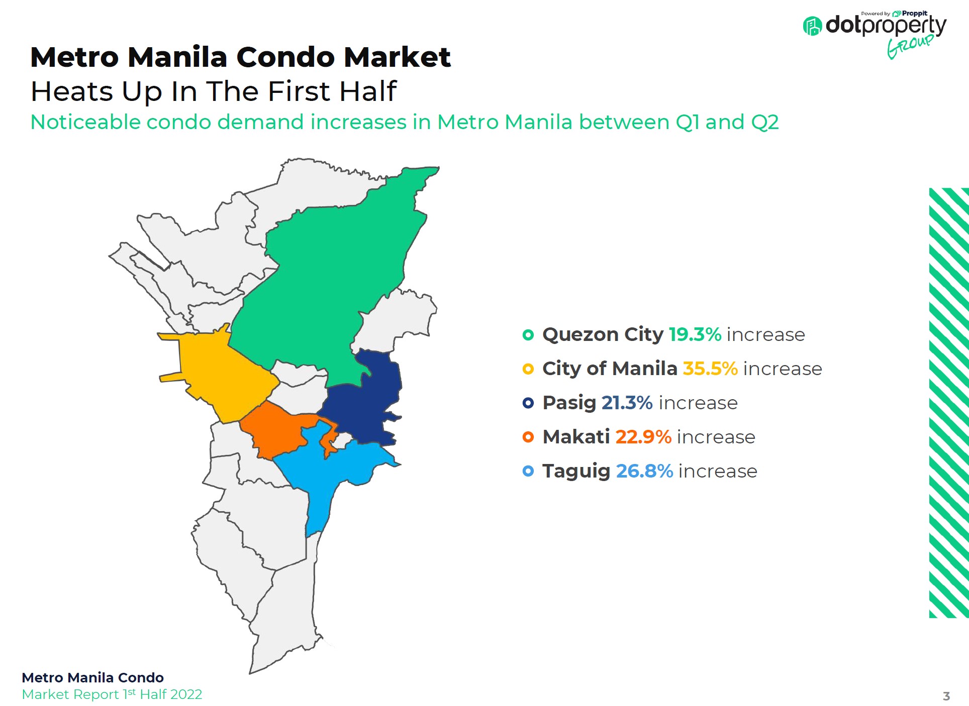 Metro Manila condo demand takes off as people return to work