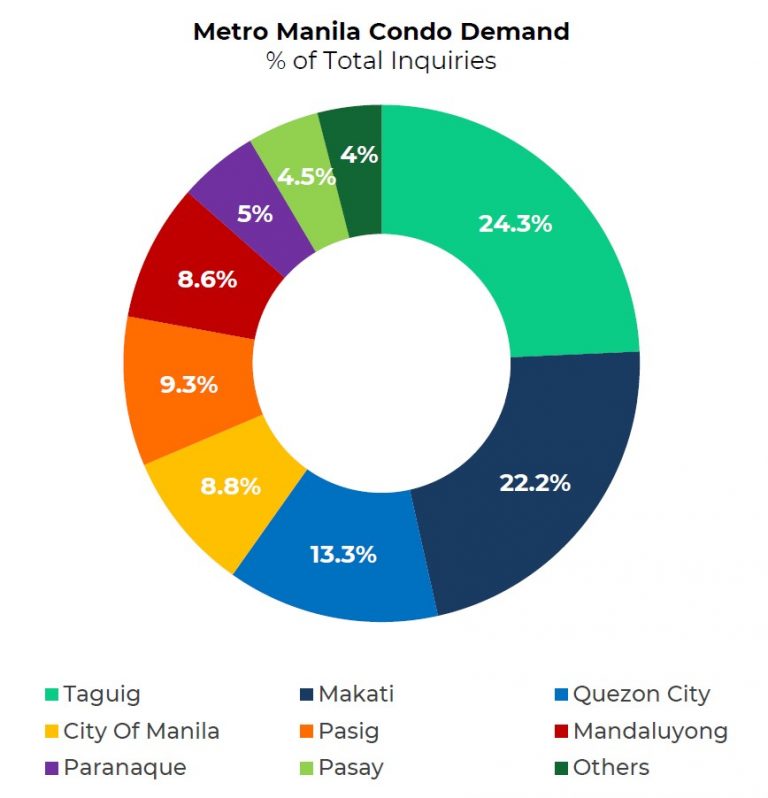 4 things to know about Philippine property investment in 2023 Dot Property Philippines