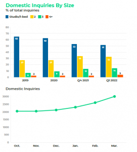 Bangkok domestic condo demand