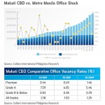 Philippines-office-data
