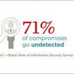 cybersecurity and real estate