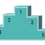 Most searched locations in the Philippines, July 2016