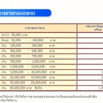 กฎหมายและระเบียบควรรู้ก่อนตัดสินใจซื้อบ้านและคอนโดขายทอดตลาด03