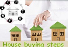 หลักง่ายๆแต่สำคัญสำหรับการซื้อ-ขาย อสังหาริมทรัพย์