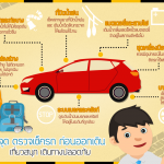 ตรวจเช็ครถ