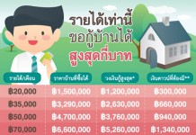 กู้บ้าน,ดอกเบี้ยเงินกู้,เงินกู้