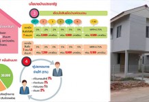 บ้านประชารัฐ