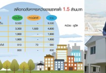 บ้านประชารัฐ