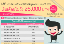 ภาษีเงินได้บุคคลธรรมดา,ภาษีเงินได้ บุคคลธรรมดา 2559