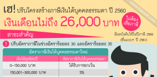 ภาษีเงินได้บุคคลธรรมดา,ภาษีเงินได้ บุคคลธรรมดา 2559