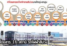 รถไฟฟ้า,รถไฟฟ้าสายสีม่วง