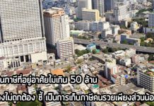 ภาษีที่ดิน