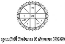 ดวงรายวัน , ดวงวันนี้ , ดูดวงฟรี