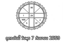 ดวงรายวัน , ดวงวันนี้ , ดูดวงฟรี