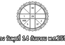 ดวงรายวัน , ดวงวันนี้ , ดูดวงฟรี