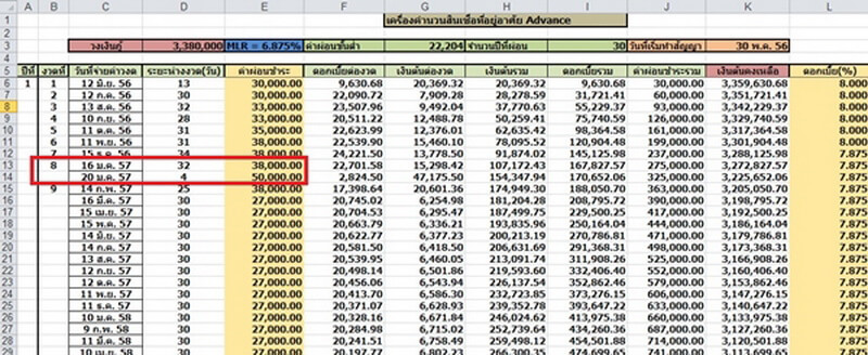 แจกศูตรคำนวณค่า ผ่อนบ้าน ฟรี ด้วยโปรแกรมใช้แบบง่ายๆ เห็นดอกเบี้ยชัดเจน