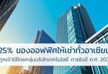 25% ของออฟฟิศให้เช่าทั่วอาเซียนจะถูกเข้าใช้โดยกลุ่มบริษัทเทคโนโลยี ภายในปี ค.ศ. 2030 บริษัทเทคโนโลยี