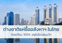 อสังหาริมทรัพย์เพื่อการลงทุน