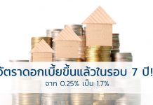 อัตราดอกเบี้ย