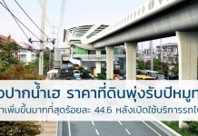 ราคาที่ดิน