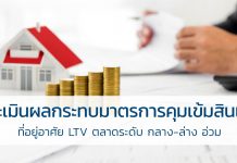 สินเชื่อที่อยู่อาศัย