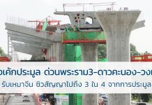 ทางด่วน