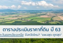 ตารางประเมินราคาที่ดินปี 2563 ภาคตะวันออกเฉียงเหนือ จังหวัดไหนแพงสุด-ถูกสุดไปดู ราคาประเมินที่ดิน