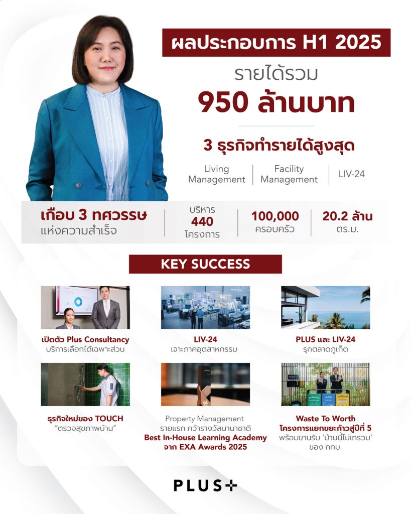 2. Infographic_TH_PLUS H1 2025 Performance (1)